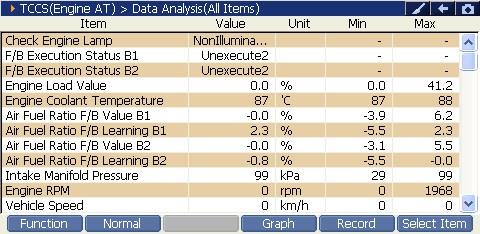 Sample scan data